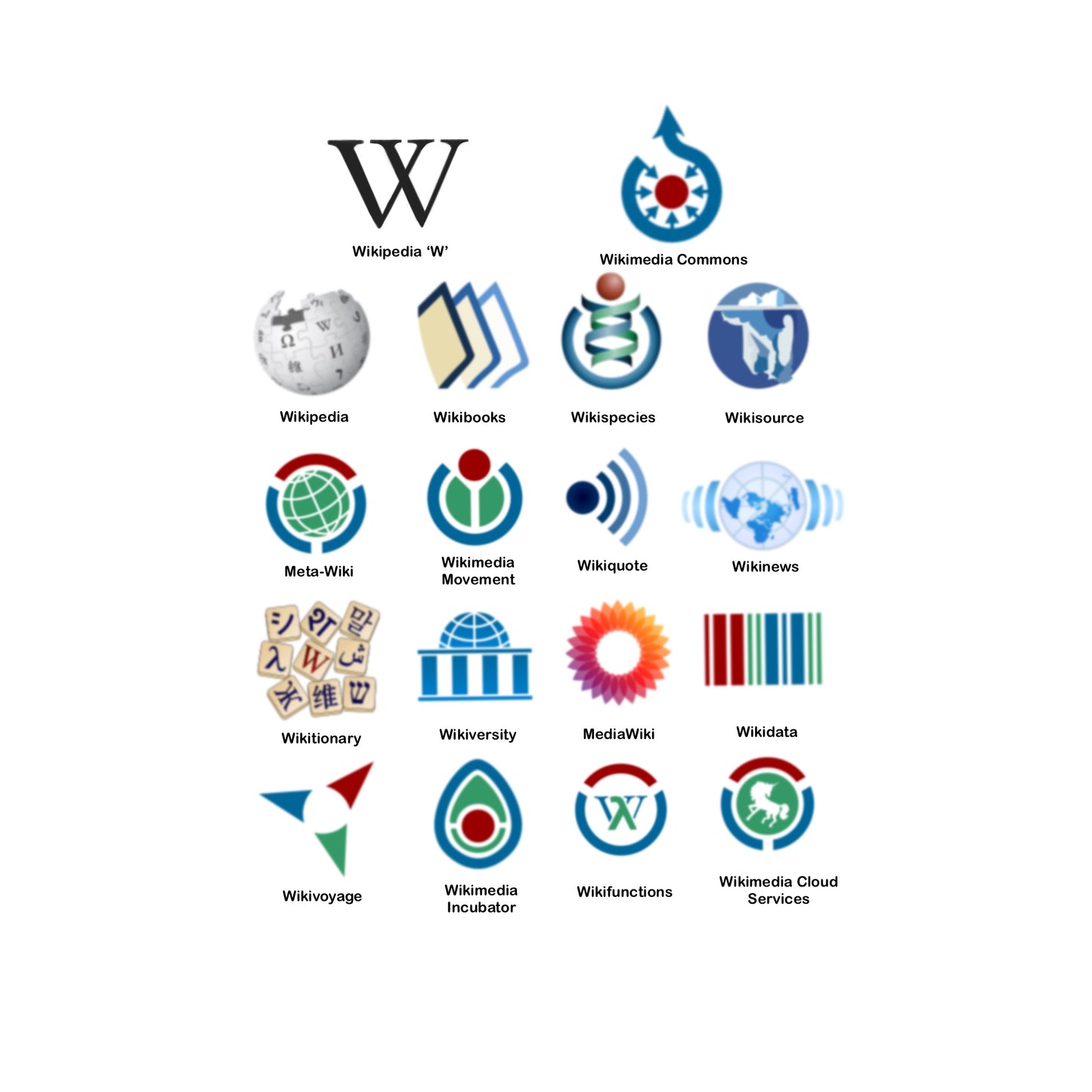Pins del proyectos "Wikimedia"